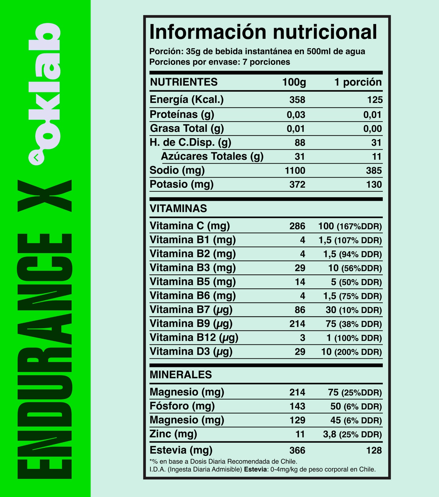 Endurance X         · Esfuerzos prolongados · Competencias · Distancias largas